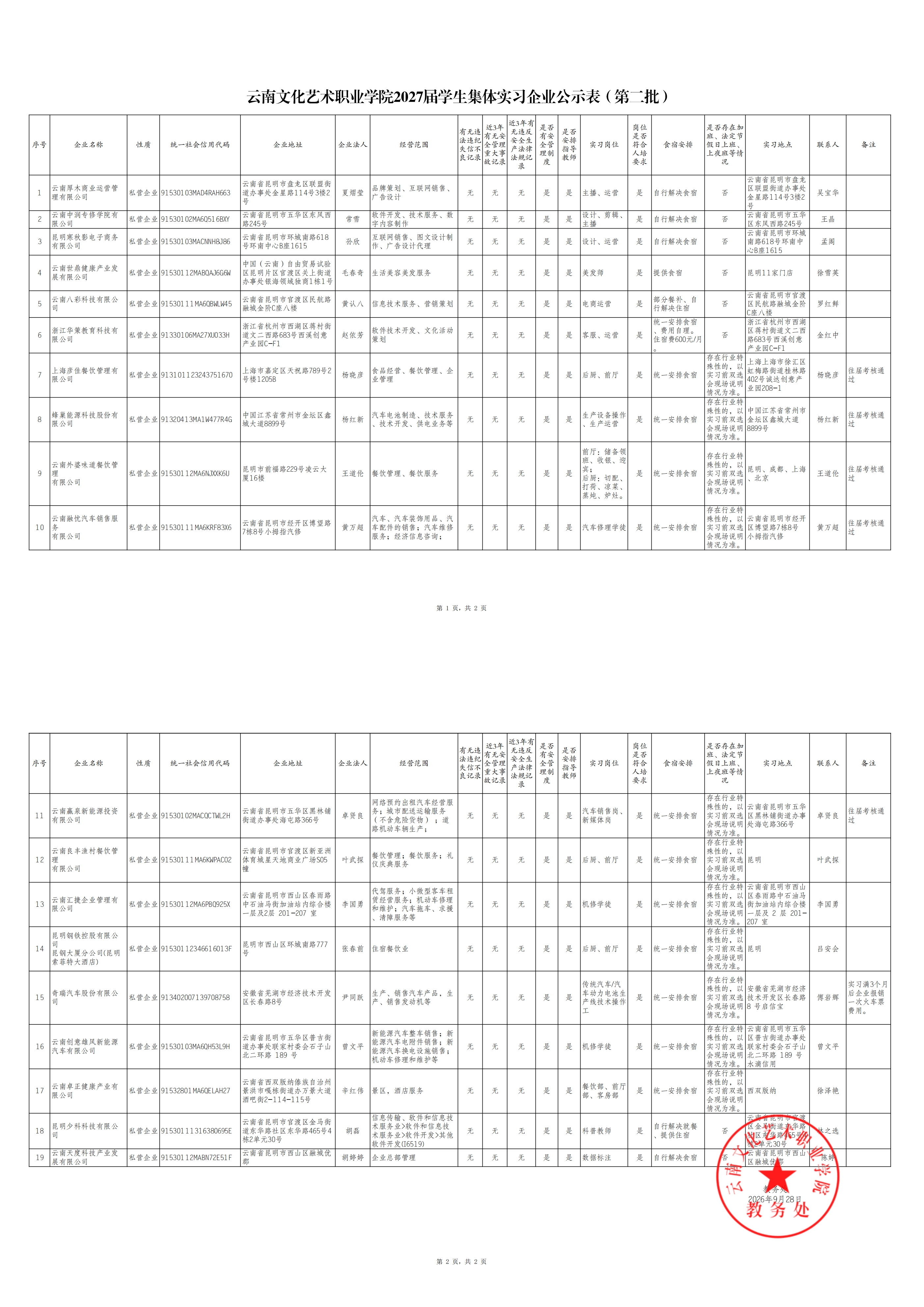云南文化艺术职业学院2027届学生集体实习企业公示表（第二批）_已签署_00.jpg