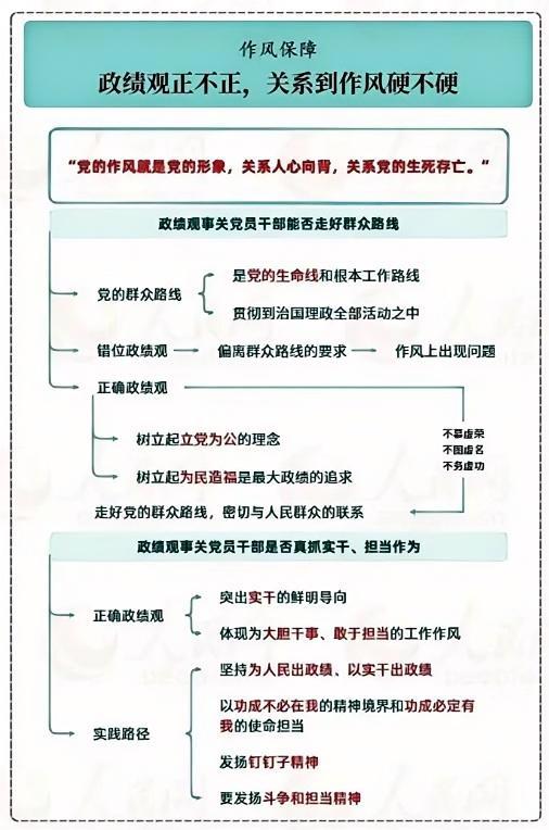 树立和践行正确政绩观”学习教育