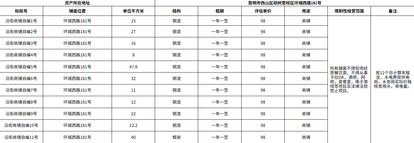 云南文化艺术职业学院棕树营校区铺面招租公告