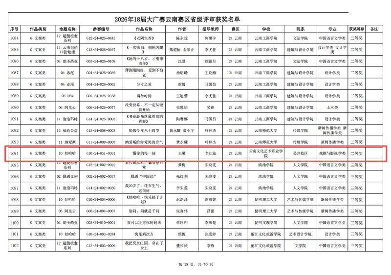 获奖公示|广电学院学子斩获第十八届大广赛省级三项荣誉 院赛获奖也公示啦!